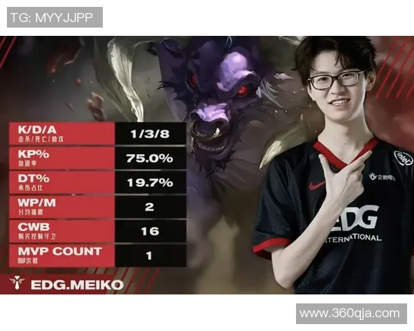 DOTA2个人能力排行榜揭晓EDG荣登榜首引发热议 DOTA2个人能力排行榜揭晓EDG荣登榜首引发热议