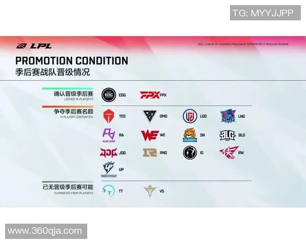 FPX战队在挑战者杯积分榜上以59分稳居第一位置,其他战队紧随其后